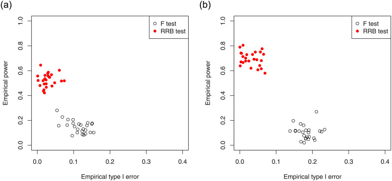 Fig 7