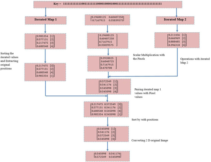 Fig. 3