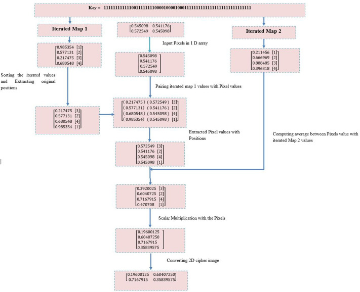Fig. 2