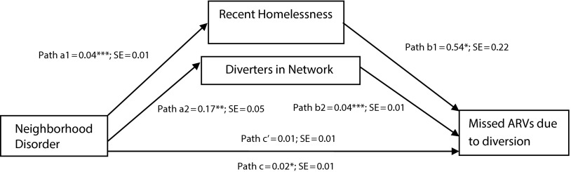 FIGURE 1—