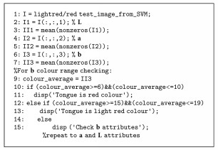 Algorithm 2