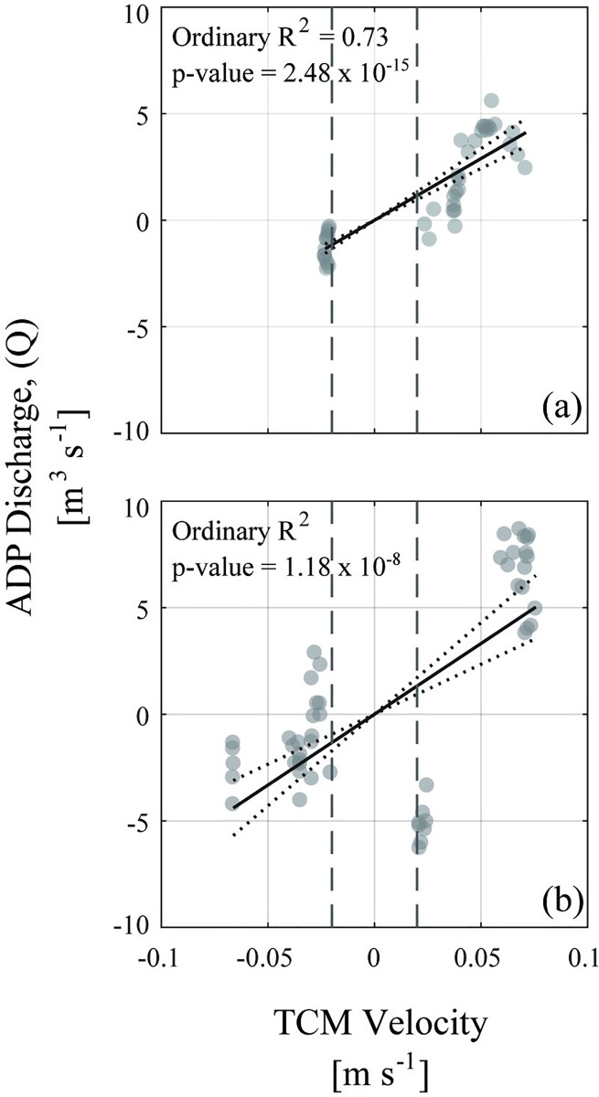 Fig 5