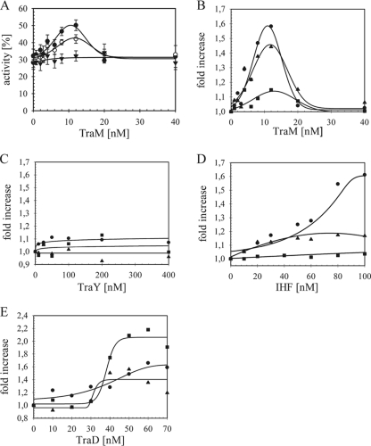 FIG. 6.