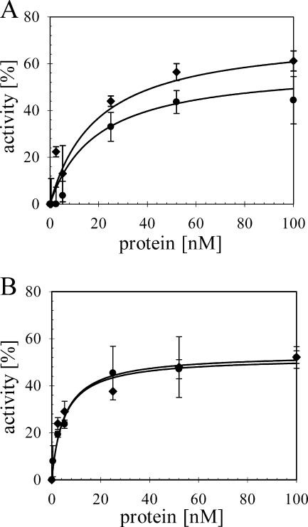 FIG. 5.