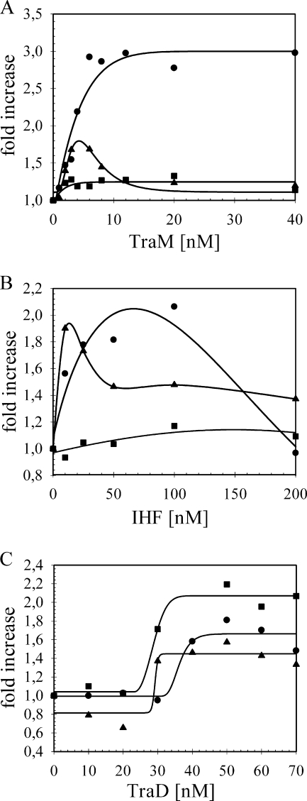 FIG. 7.