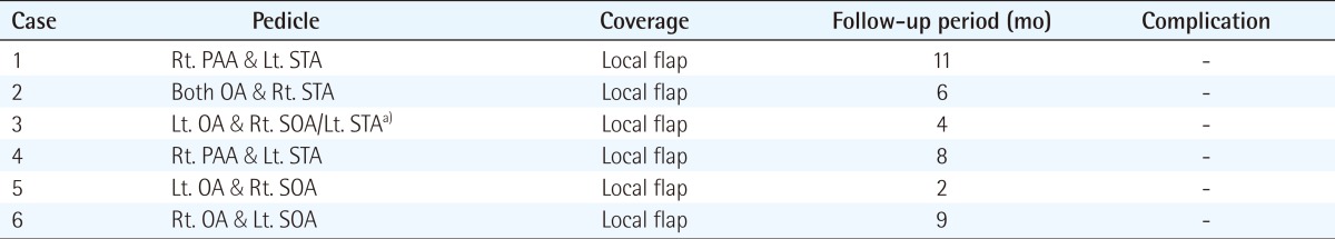 graphic file with name aps-40-341-i002.jpg