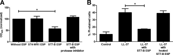 FIG 6