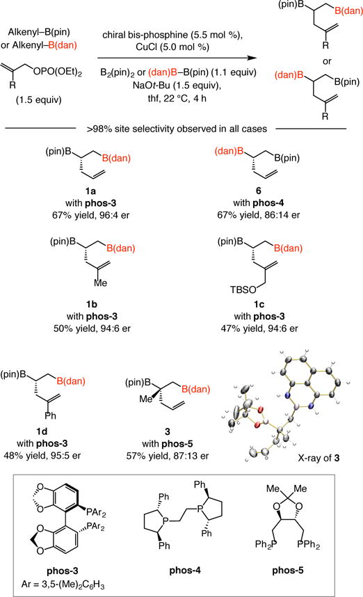 Scheme 5