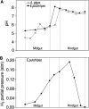 FIG 3