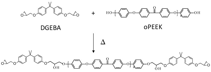 Scheme 4