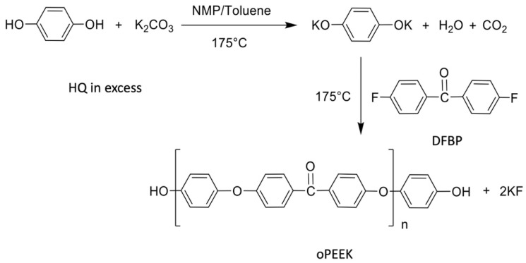 Scheme 2