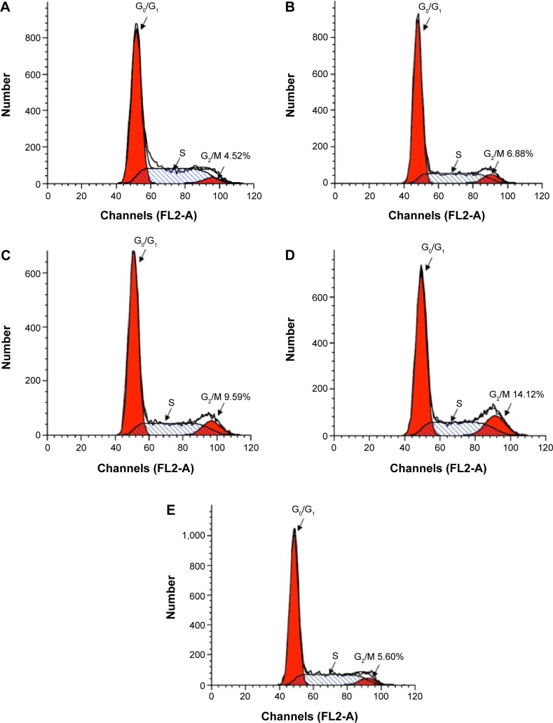 Figure 10