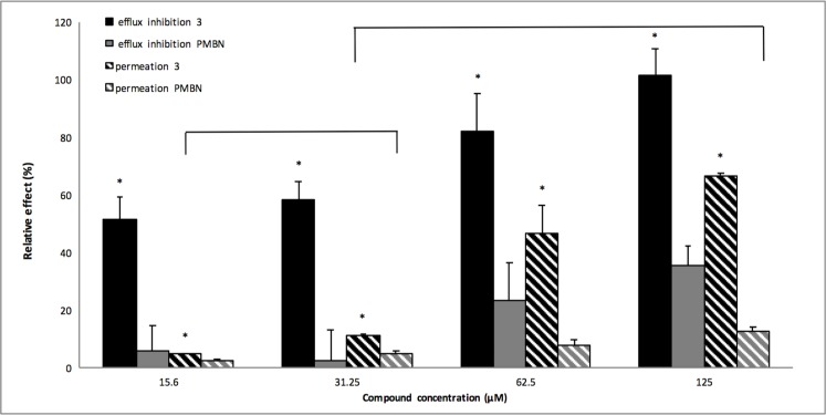 Fig 6