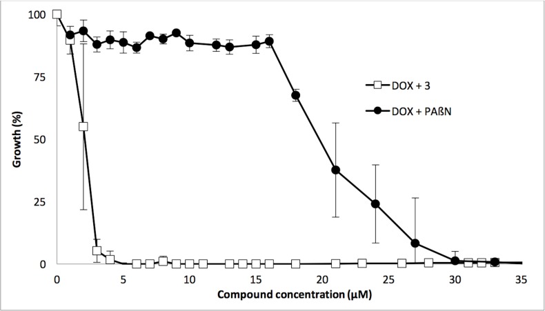 Fig 3