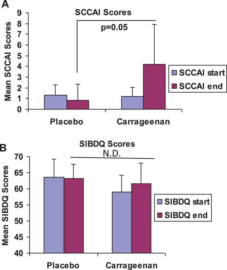 Fig.2