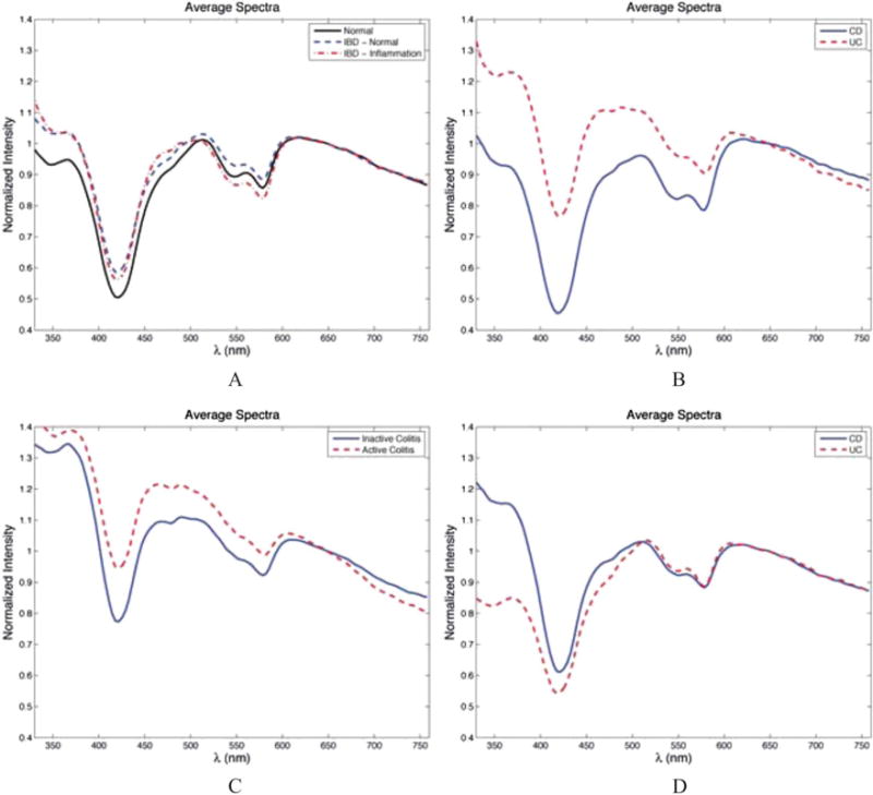 FIGURE 3