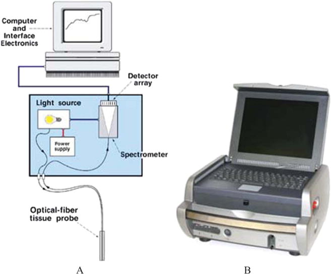 FIGURE 2