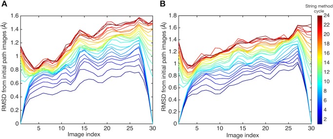 Figure 2—figure supplement 3.