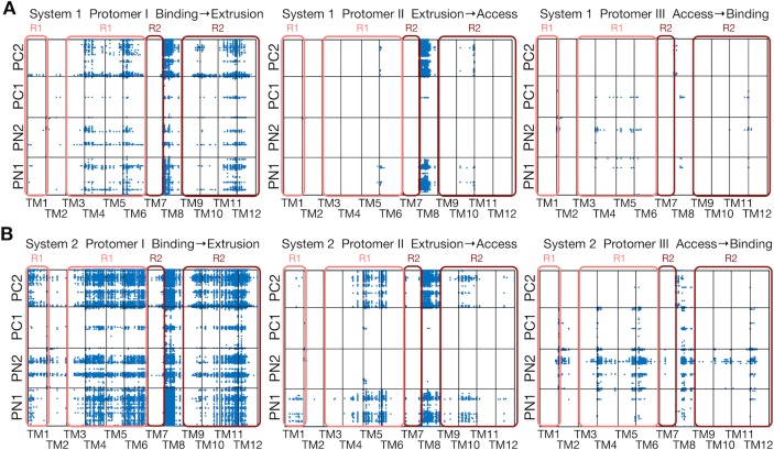 Figure 5—figure supplement 2.