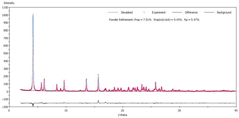 Figure 6