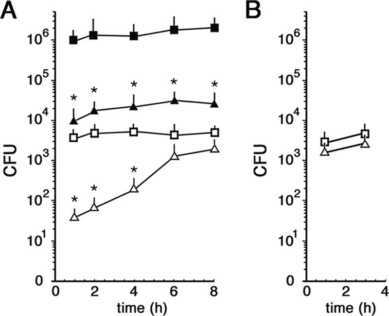 FIG. 1.