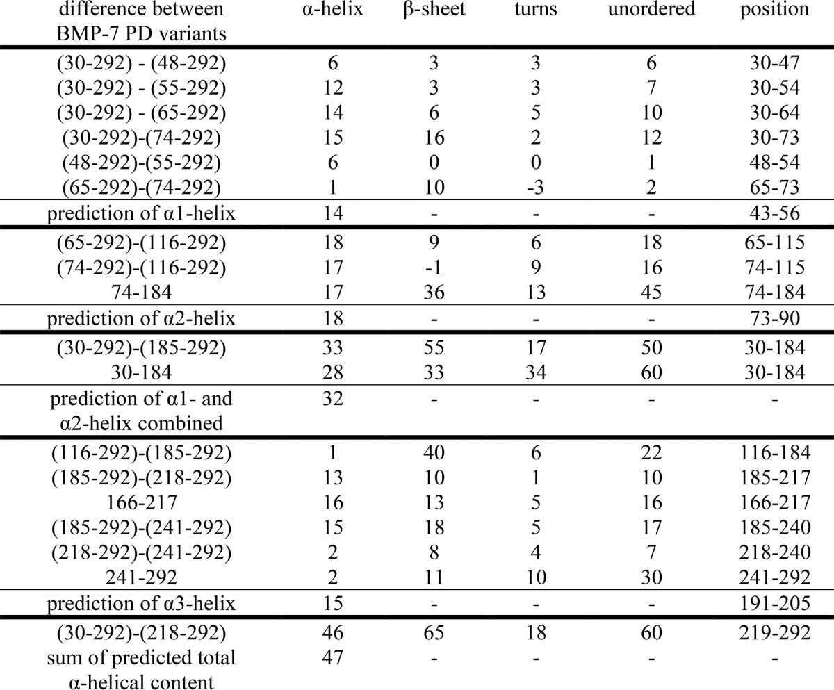 graphic file with name zbc026164501t002.jpg