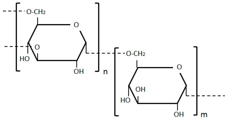 Figure 8