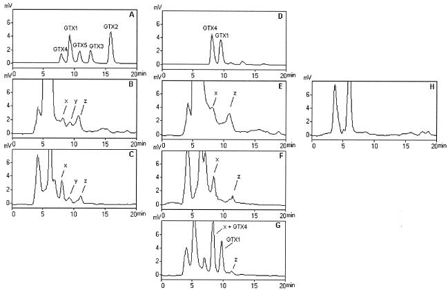 FIG. 3.