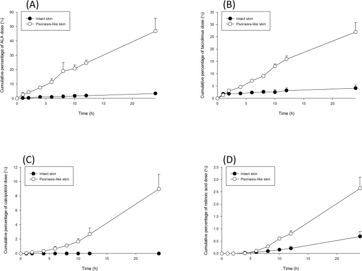 Fig 4