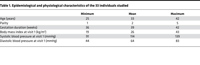 graphic file with name jciinsight-5-134838-g194.jpg