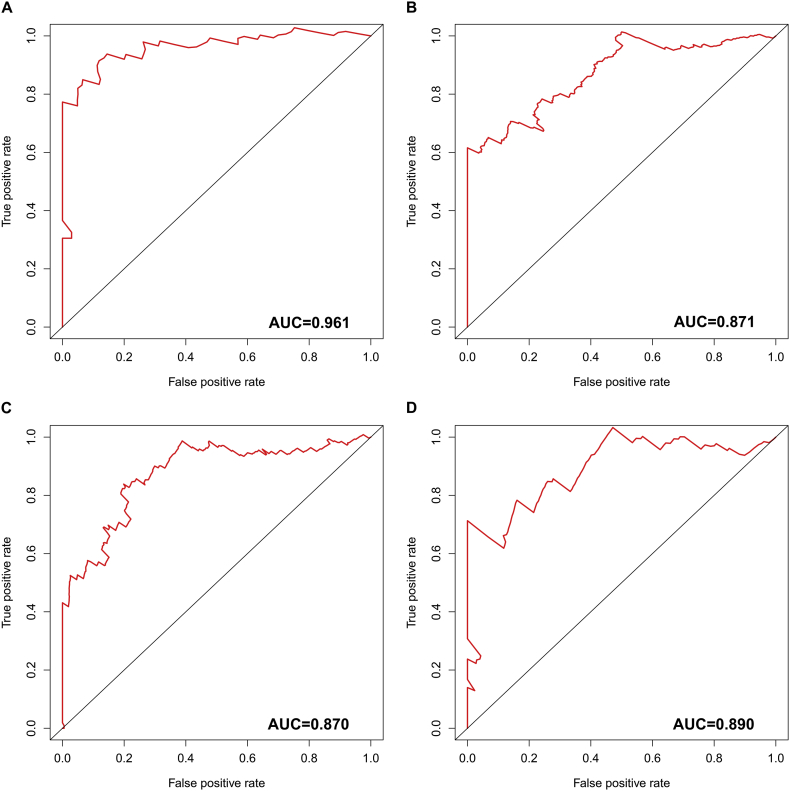 Supplementary Fig. 3