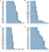 Supplementary Fig. 2