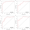 Supplementary Fig. 3
