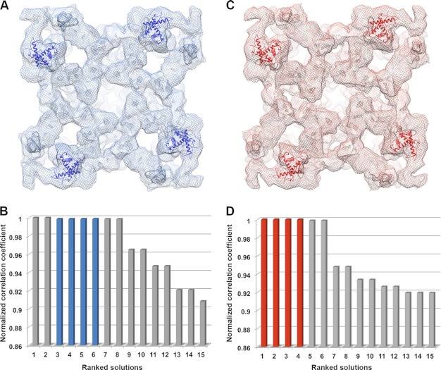 FIGURE 3.