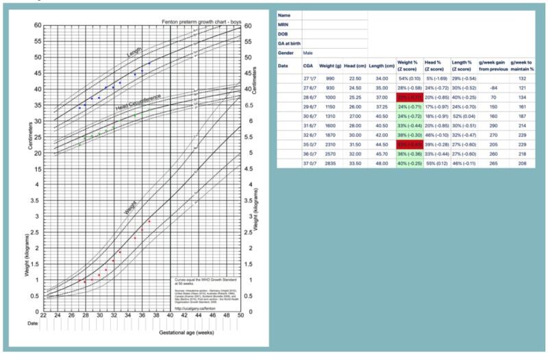 Figure 4