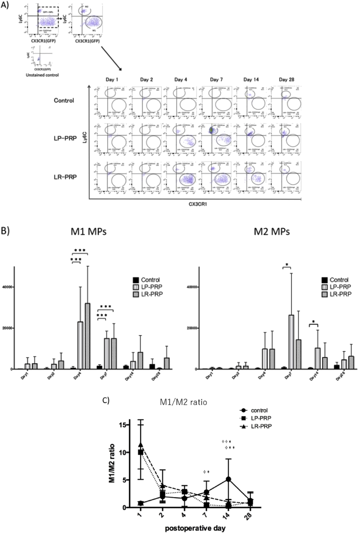 Fig. 6