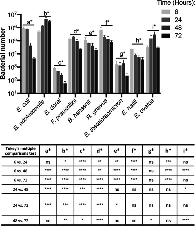 FIG 2