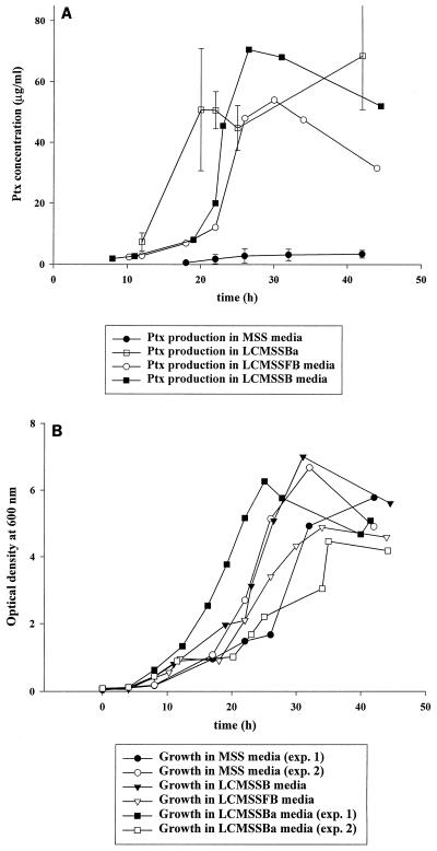 FIG. 6