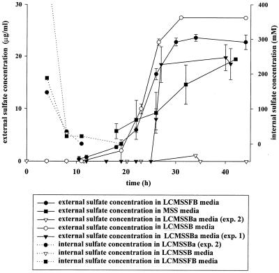 FIG. 7