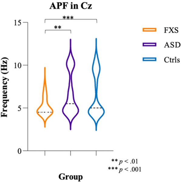 Fig. 4