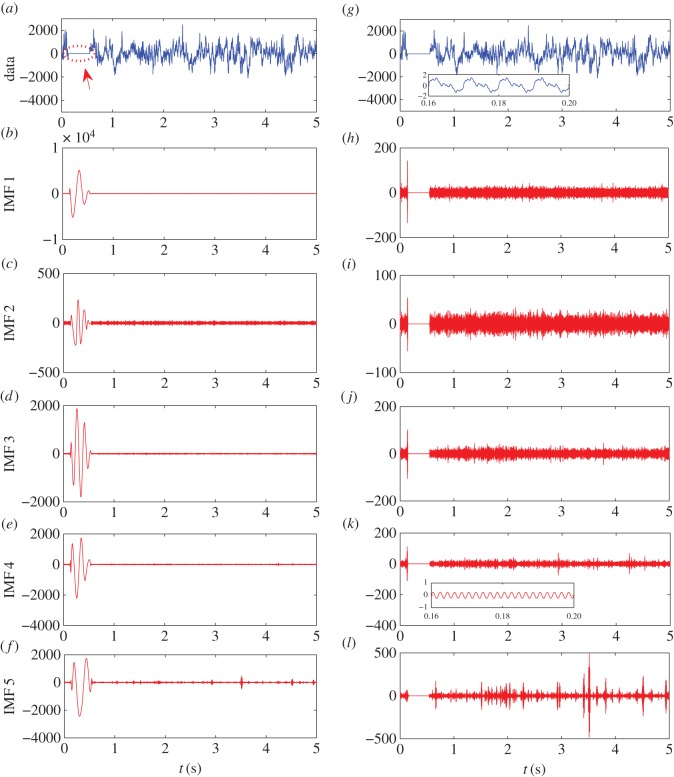 Figure 11.