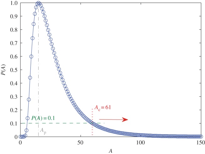 Figure 8.