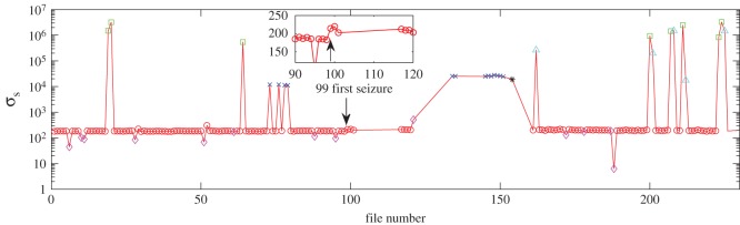 Figure 2.