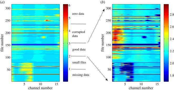 Figure 3.