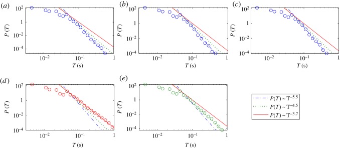 Figure 9.