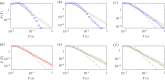 Figure 10.