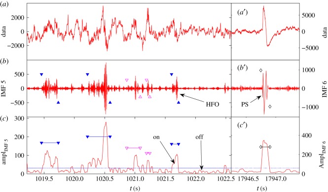 Figure 7.