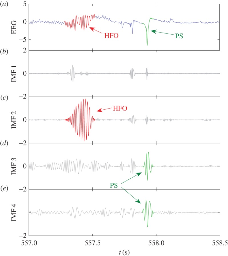 Figure 5.