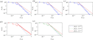 Figure 9.