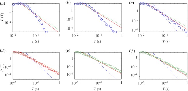 Figure 10.